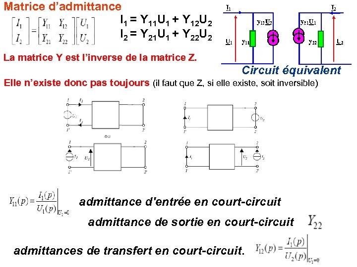 Matrice d’admittance I 1 = Y 11 U 1 + Y 12 U 2