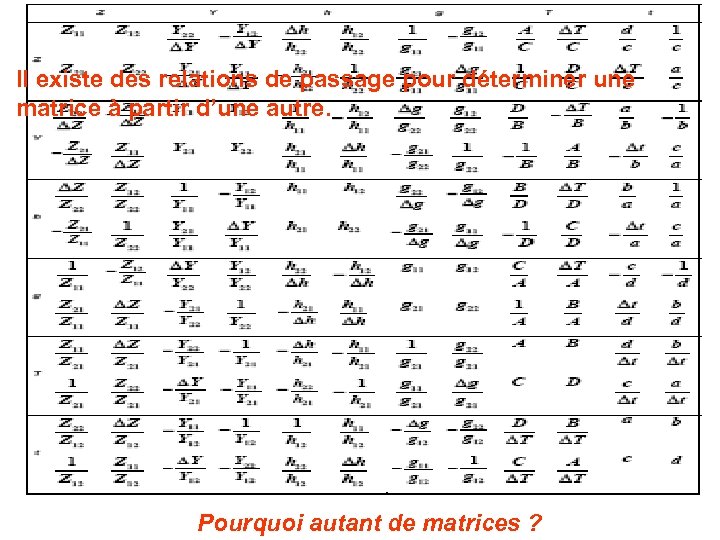 Il existe des relations de passage pour déterminer une matrice à partir d’une autre.