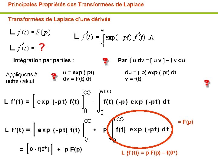 Principales Propriétés des Transformées de Laplace d’une dérivée Intégration parties : Appliquons à notre