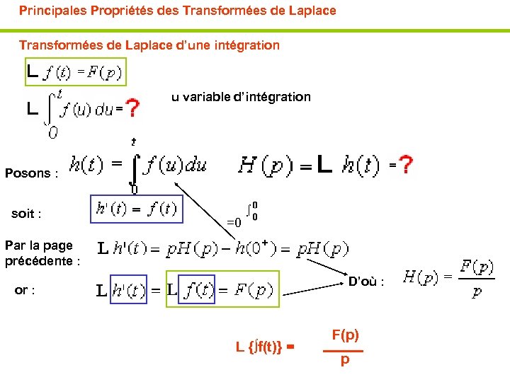 Principales Propriétés des Transformées de Laplace d’une intégration u variable d’intégration Posons : soit