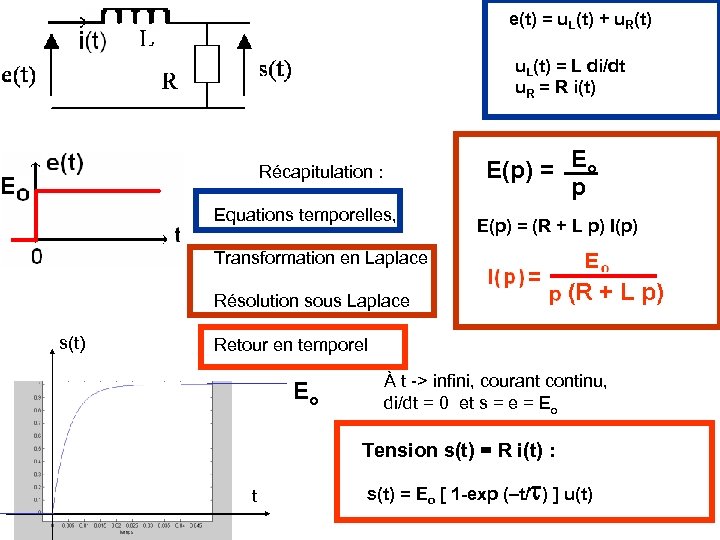 e(t) = u. L(t) + u. R(t) u. L(t) = L di/dt u. R