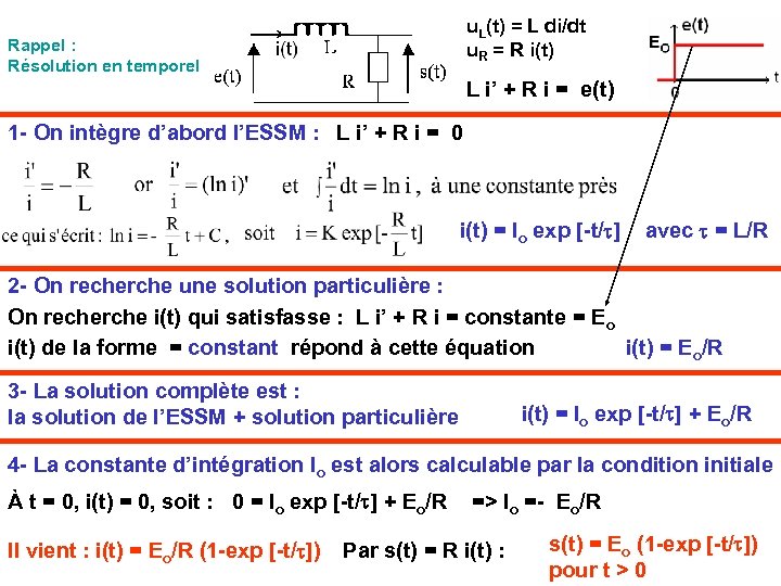 u. L(t) = L di/dt u. R = R i(t) Rappel : Résolution en