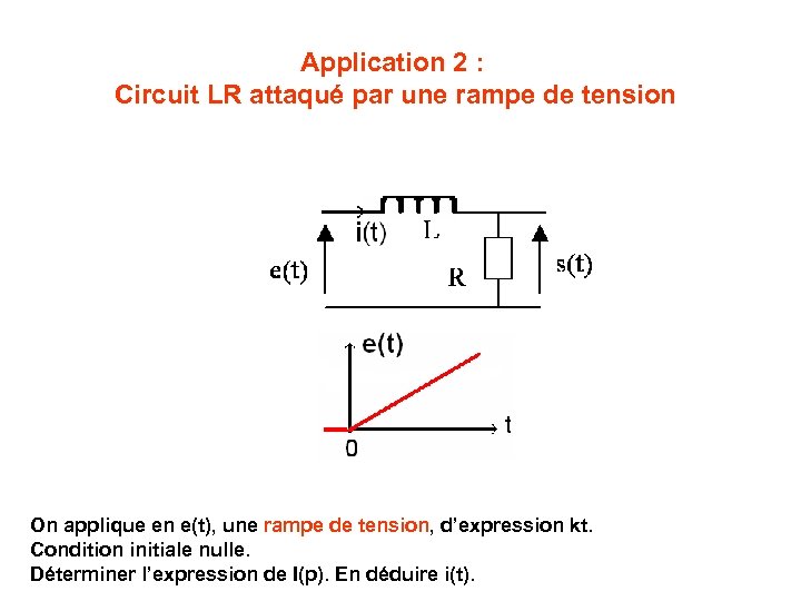 Application 2 : Circuit LR attaqué par une rampe de tension On applique en