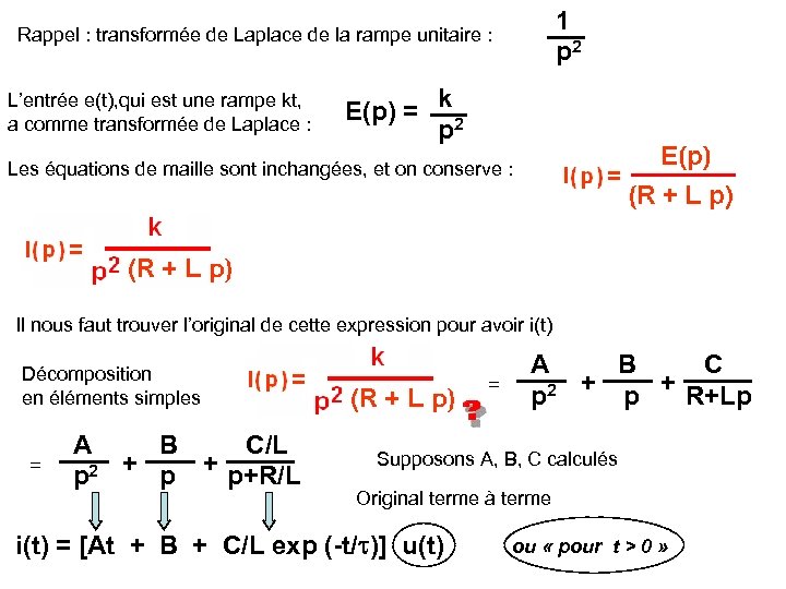 1 p 2 Rappel : transformée de Laplace de la rampe unitaire : L’entrée