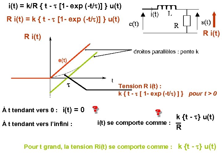 i(t) = k/R { t - [1 - exp (-t/ )] } u(t) R