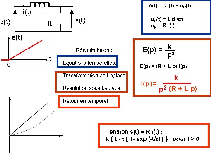 e(t) = u. L(t) + u. R(t) u. L(t) = L di/dt u. R