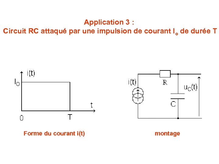 Application 3 : Circuit RC attaqué par une impulsion de courant Io de durée
