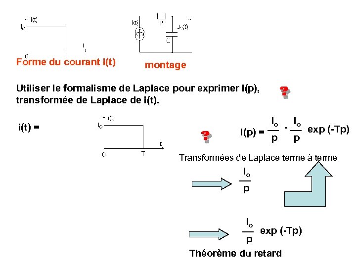 Forme du courant i(t) montage Utiliser le formalisme de Laplace pour exprimer I(p), transformée