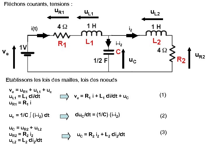 Fléchons courants, tensions : u. R 1 u. L 2 i(t) i 2 i-i