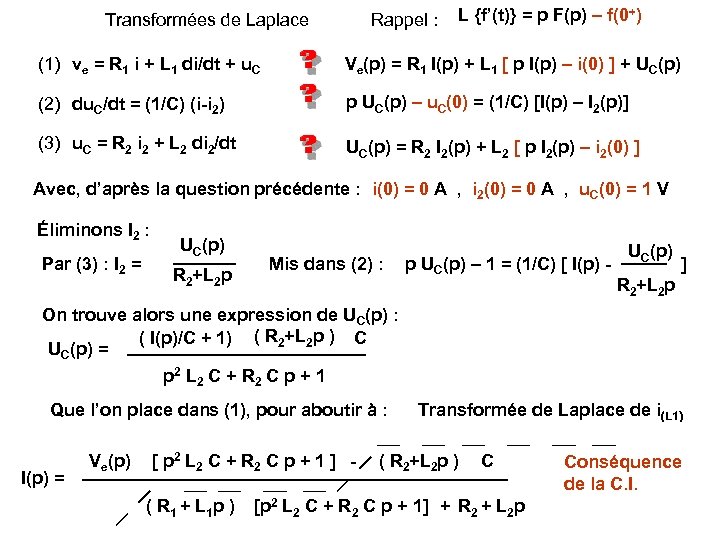 Transformées de Laplace Rappel : L {f’(t)} = p F(p) – f(0+) (1) ve
