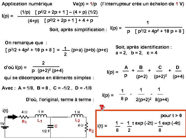 Application numérique I(p) = (1/p) Ve(p) = 1/p (l’interrupteur crée un échelon de 1