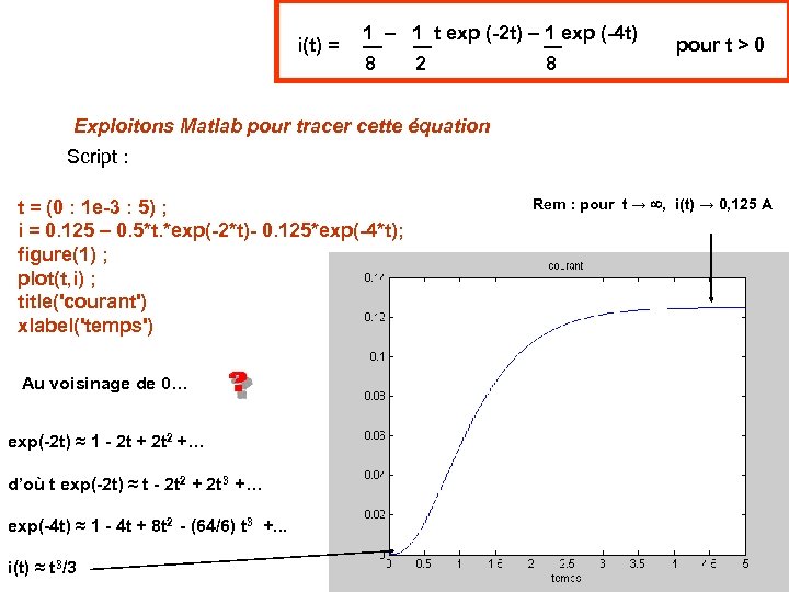 i(t) = 1 – 1 t exp (-2 t) – 1 exp (-4 t)