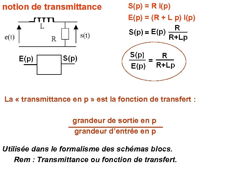 notion de transmittance S(p) = R I(p) E(p) = (R + L p) I(p)