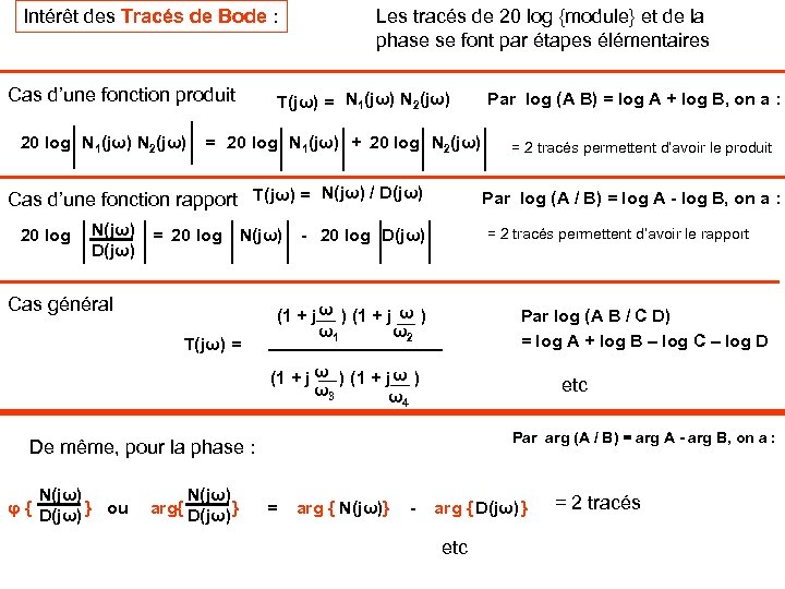 Intérêt des Tracés de Bode : Cas d’une fonction produit 20 log N 1(jω)