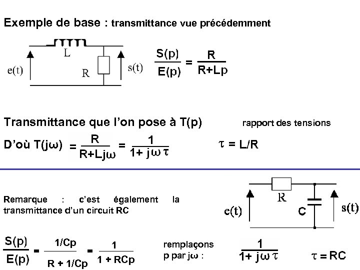Exemple de base : transmittance vue précédemment Transmittance que l’on pose à T(p) rapport