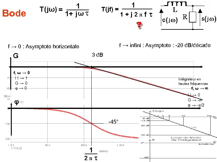 Bode f → infini : Asymptote : -20 d. B/décade f → 0 :