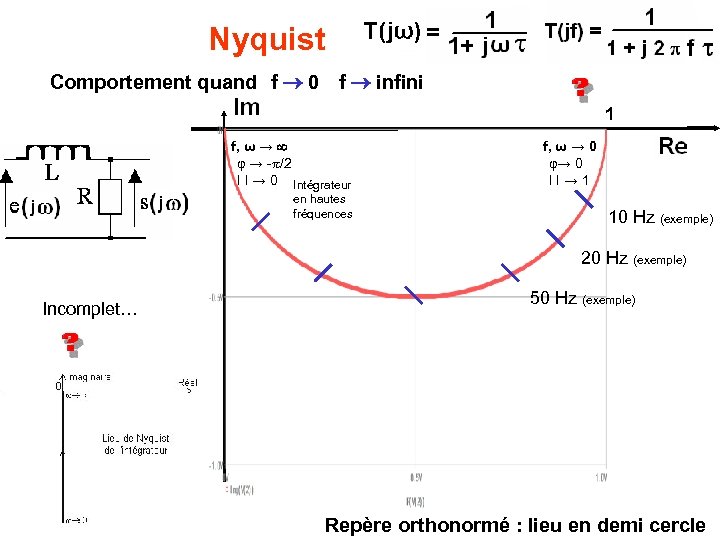 Nyquist Comportement quand f 0 f infini 1 f, ω → → - /2