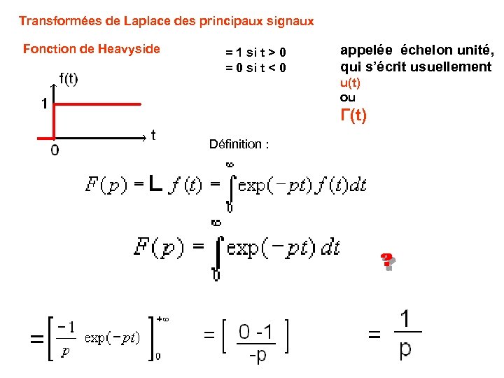 Transformées de Laplace des principaux signaux Fonction de Heavyside = 1 si t >