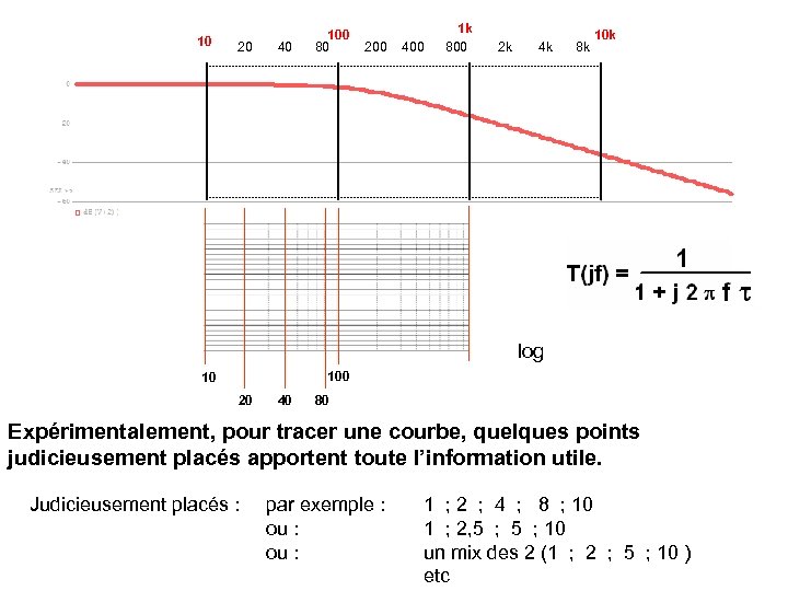 10 20 40 100 80 200 400 1 k 800 2 k 4 k