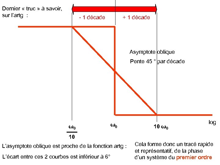 Dernier « truc » à savoir, sur l’artg : - 1 décade + 1
