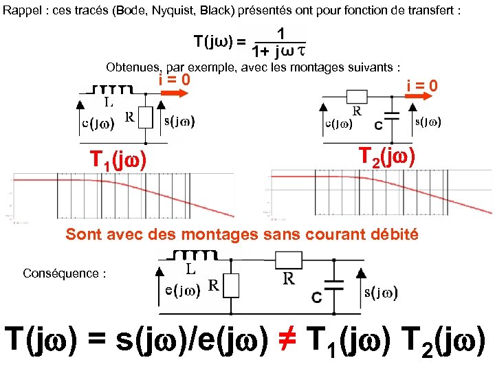 Rappel : ces tracés (Bode, Nyquist, Black) présentés ont pour fonction de transfert :