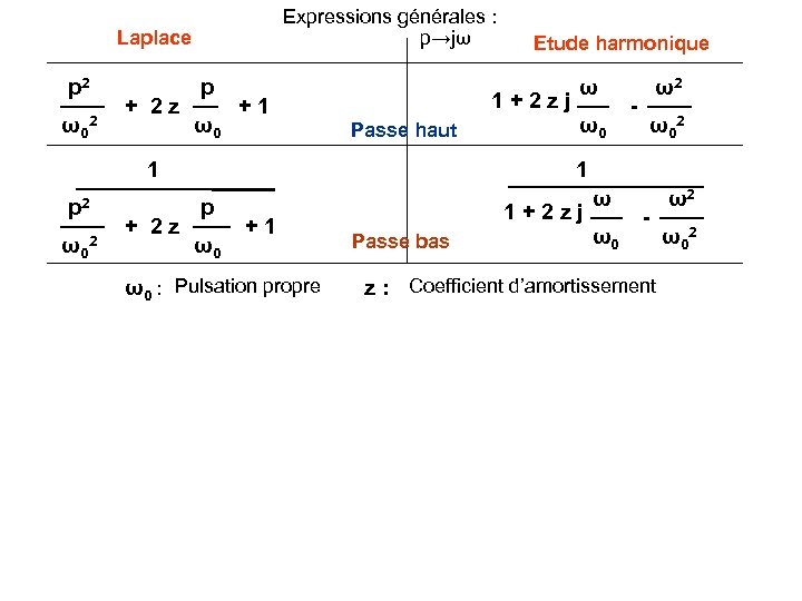 Expressions générales : p→jω Laplace p 2 ω0 2 + 2 z p ω0