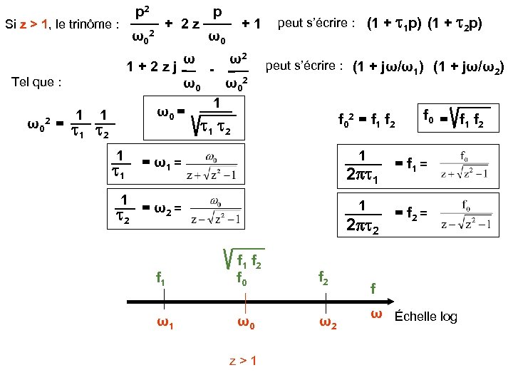 p 2 Si z > 1, le trinôme : ω0 2 + 2 z