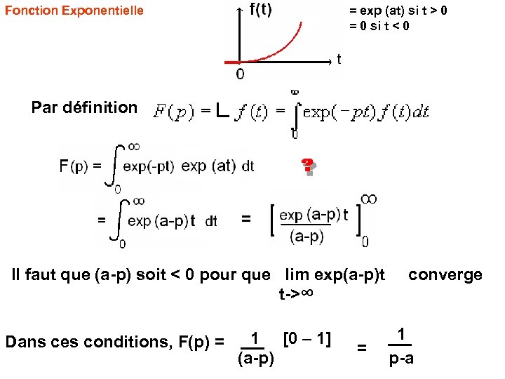 Fonction Exponentielle = exp (at) si t > 0 = 0 si t <