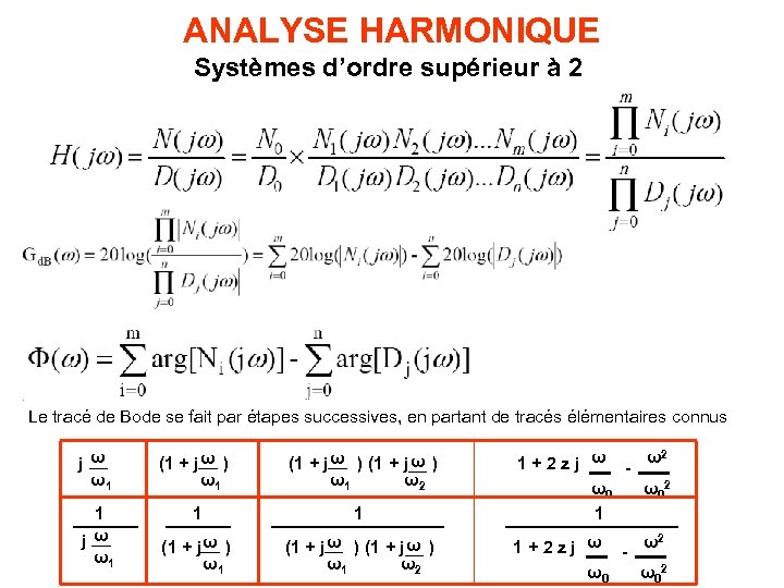 ANALYSE HARMONIQUE Systèmes d’ordre supérieur à 2 Le tracé de Bode se fait par