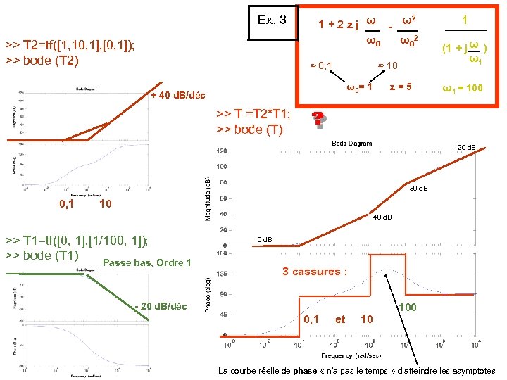 Ex. 3 >> T 2=tf([1, 10, 1], [0, 1]); >> bode (T 2) 2
