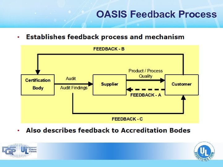 OASIS Feedback Process 