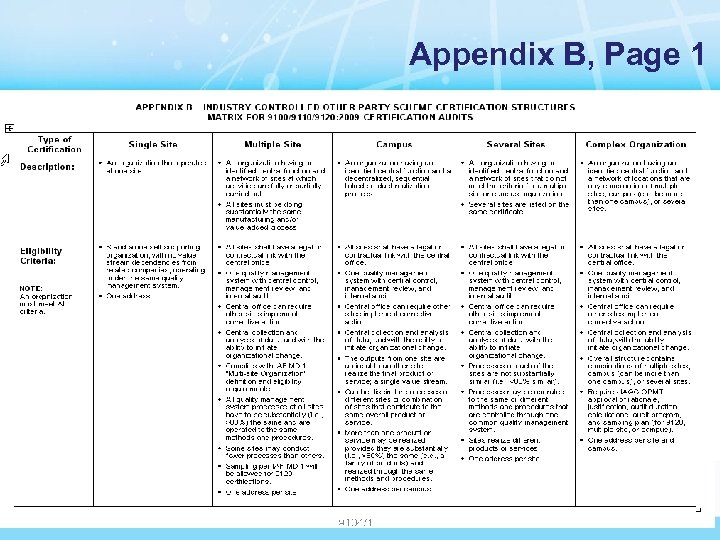 Appendix B, Page 1 