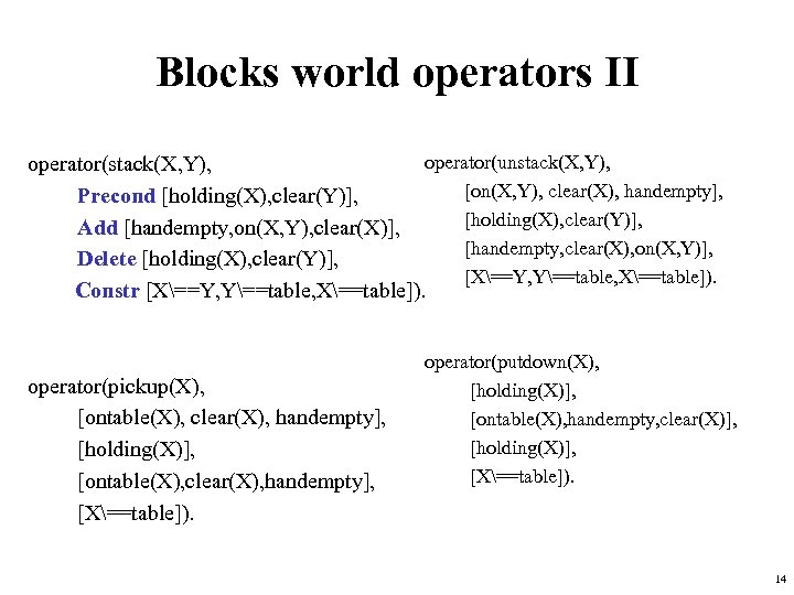 Blocks world operators II operator(unstack(X, Y), operator(stack(X, Y), [on(X, Y), clear(X), handempty], Precond [holding(X),