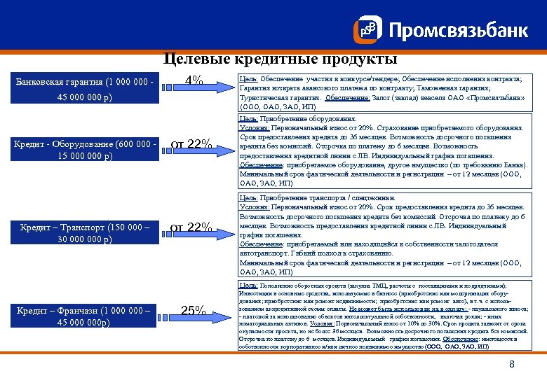 Промсвязьбанк карта для военнослужащих