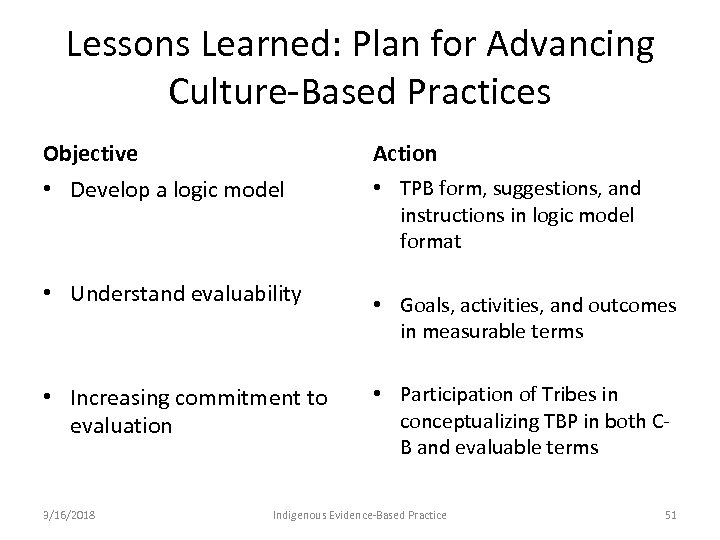 Lessons Learned: Plan for Advancing Culture-Based Practices Objective Action • Develop a logic model