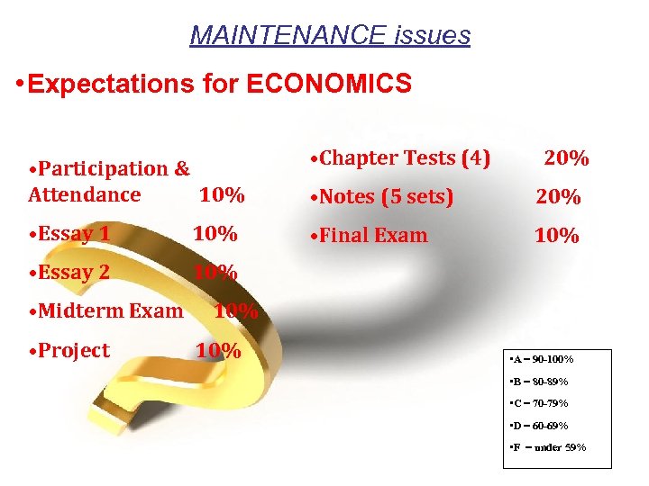 MAINTENANCE issues • Expectations for ECONOMICS • Participation & Attendance 10% • Chapter Tests