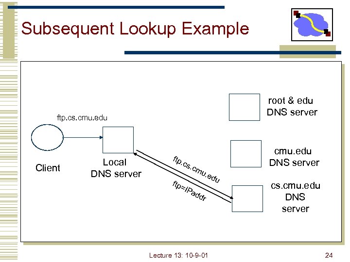 Subsequent Lookup Example root & edu DNS server ftp. cs. cmu. edu Client Local