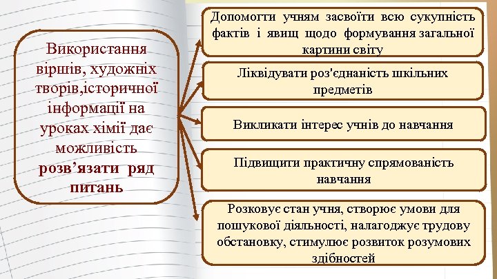 Використання віршів, художніх творів, історичної інформації на уроках хімії дає можливість розв’язати ряд питань