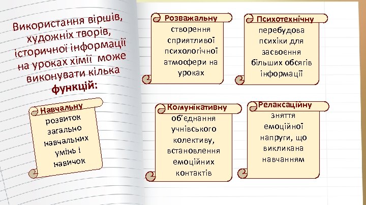 , ання віршів Використ жніх творів, ії худо мац ичної інфор же істор мо