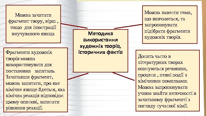 Можна зачитати фрагмент твору, вірш , тощо для ілюстрації виучуваного явища Фрагменти художніх творів