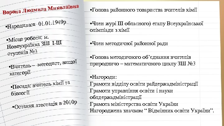 олаївна юдмила Мик Ворона Л 949 р 1. 01. 1 Народилася 0 • :