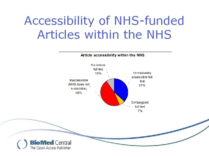 Accessibility of NHS-funded Articles within the NHS 