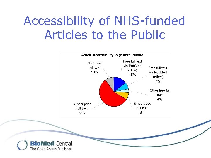 Accessibility of NHS-funded Articles to the Public 