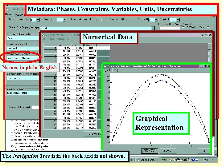 Metadata: Phases, Constraints, Variables, Units, Uncertainties Numerical Data Names in plain English Graphical Representation