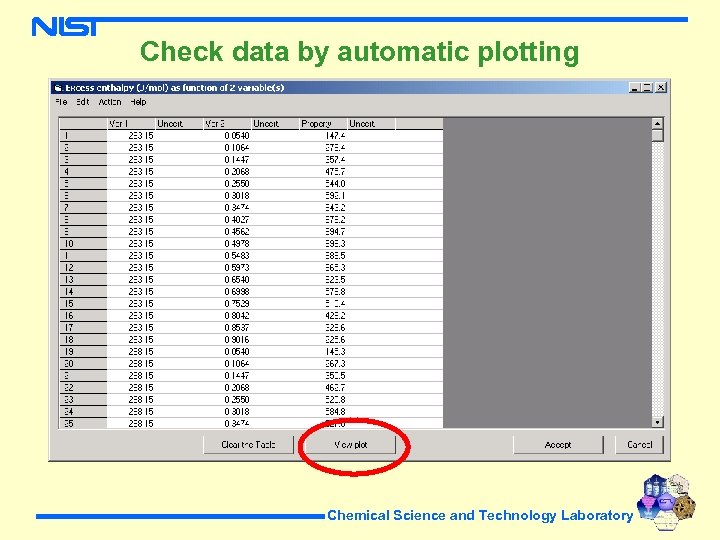 Check data by automatic plotting Chemical Science and Technology Laboratory 