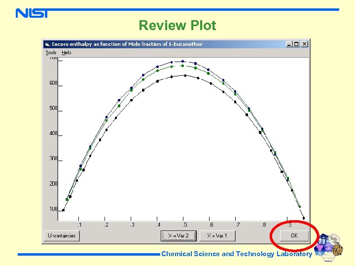 Review Plot Chemical Science and Technology Laboratory 