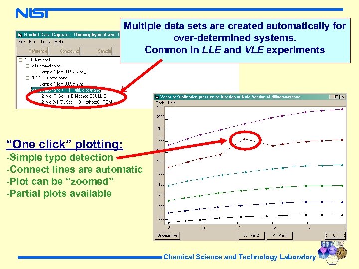 Multiple data sets are created automatically for over-determined systems. Common in LLE and VLE