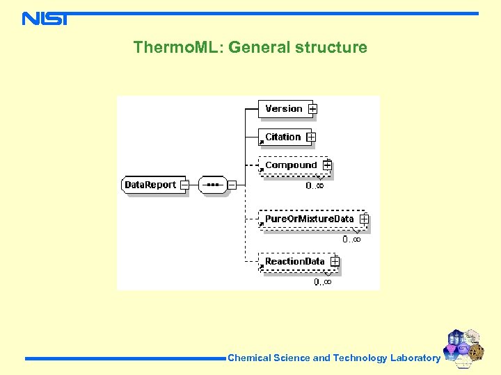 Thermo. ML: General structure Chemical Science and Technology Laboratory 