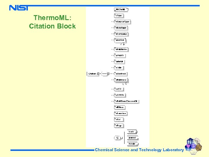 Thermo. ML: Citation Block Chemical Science and Technology Laboratory 