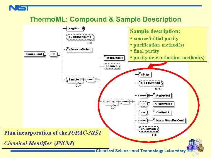 Thermo. ML: Compound & Sample Description Sample description: • source/initial purity • purification method(s)